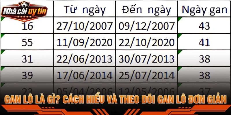 Gan Lô Là Gì? Cách Hiểu Và Theo Dõi Gan Lô Đơn Giản